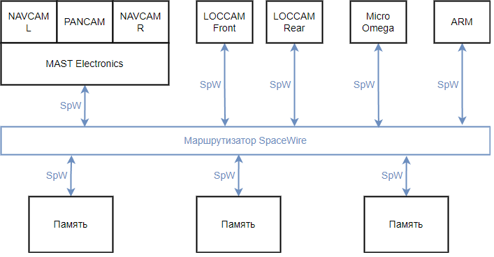 Figure14-ExoMars-SpaceWire-Data-Handling-Architecture.svg