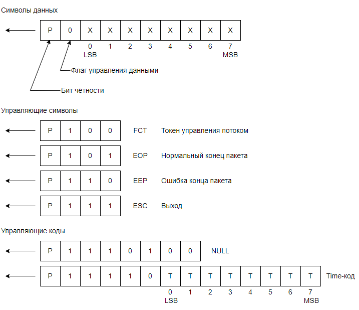 Figure32-Data-and-Control-Characters-and-Control-Codes.svg